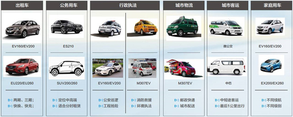 江峰:北汽新能源產品資源豐富82695 北汽新能源致力打造綠色智能出行生態圈_新能源市場_節能新能源汽車