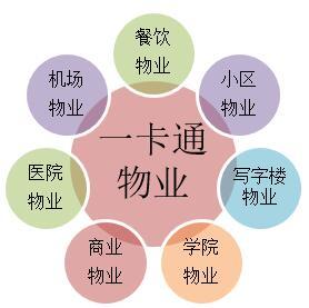 一卡通物業榮耀登榜“中國物業服務百強”，第32位彰顯行業實力