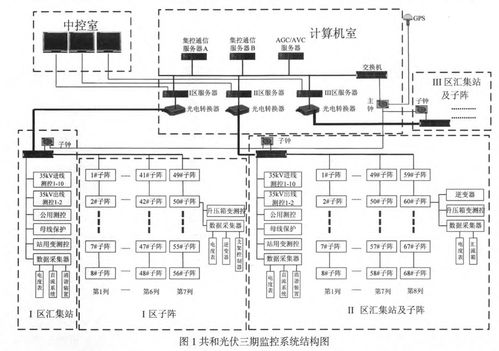 200MWp光伏電站計算機監(jiān)控系統(tǒng)的設(shè)計與應(yīng)用——以垂楊光伏為例